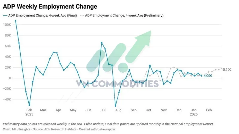 B&aacute;o c&aacute;o ADP tuần